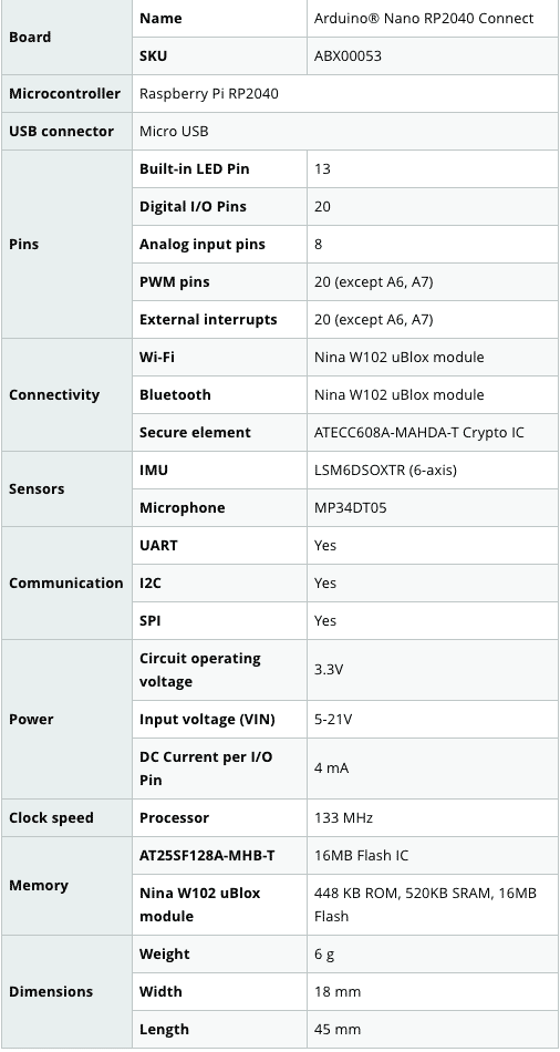 Das neue Arduino Board bietet unter seiner Motorhaube einiges.