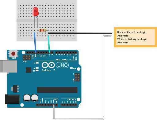 Arduino Uno: Kontinuierliches Dimmen einer an Pin 9 angeschlossenen LED über PWM. Das Signal wird vom Logic Analyzer ge-sampled