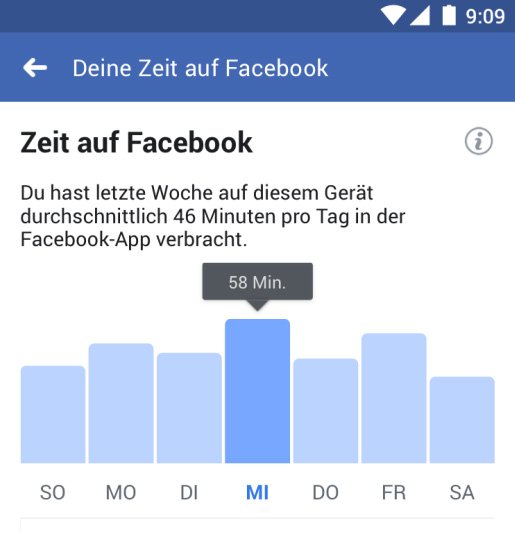 Facebook zeigt an, wie viel Zeit der Nutzer im Netzwerk bereits verbummelt hat.
