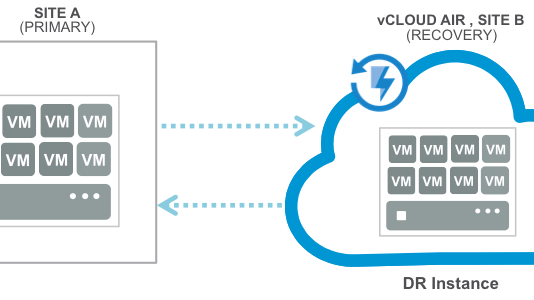 VMwares vCloud Air am Standort Deutschland verfügbar