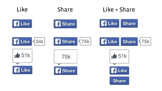 Facebook "Like" und "Share" 