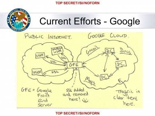 Freude bei der NSA über das Eindringen bei Google