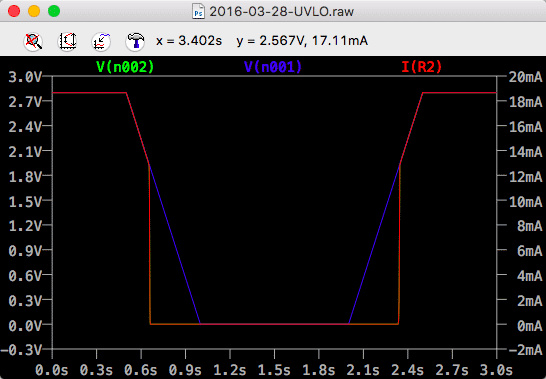 Die Simulation in LTSpice zeigt, dass ab etwa 1,9V Eingangsspannung der Ausgang auf 0V abfällt.