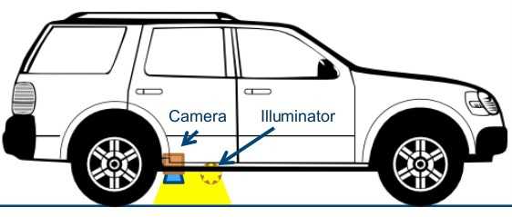 Schema eines SUV mit Kamera und Lichtquelle am Unterboden