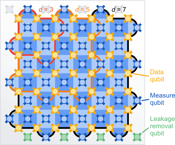 Architektur von Willow