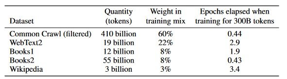 Datasets used to train GPT-3, &quot;Weight in training mix&quot;