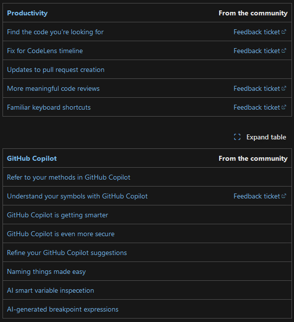 Ausschnitt der Release Notes für Visual Studio 2022 v17.11: Die Änderungen sind nach Kategorien gegliedert und verweisen auf Feedback-Tickets aus der Community.​