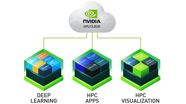 Nvidia bietet Container jetzt auch für HPC und Visualisierung an.