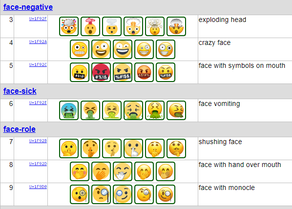 Unicode