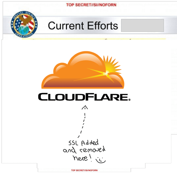 Cloudflare und die NSA