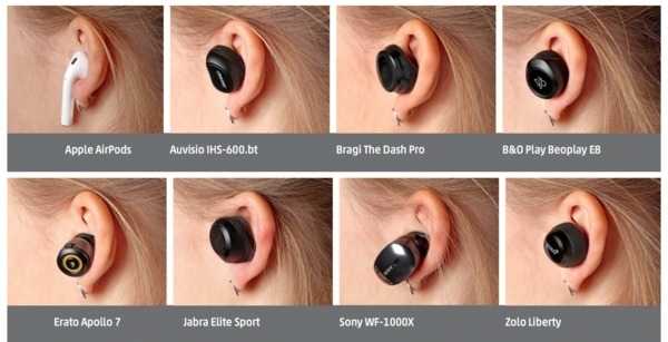In-Ear-Ohrhörer für iPhone