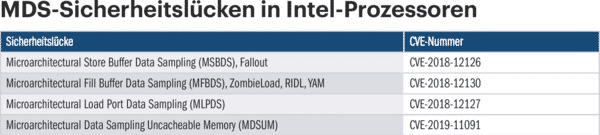Tabelle: MDS-Sicherheitslücken in Intel-Prozessoren