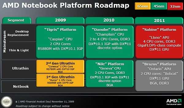 AMD-Roadmap aus dem November 2009