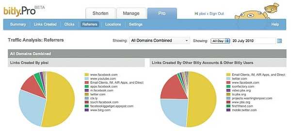 Bit.ly Pro: Nutzer des Premiumdienstes erhalten Zugriff auf eine Auswertungskonsole.