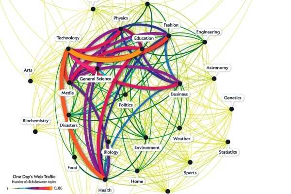 In Zusammenarbeit mit dem &quot;Scientific American&quot; hat Bit.ly ermittelt, für welche Wissenschaftsthemen sich Nutzer interessieren.
