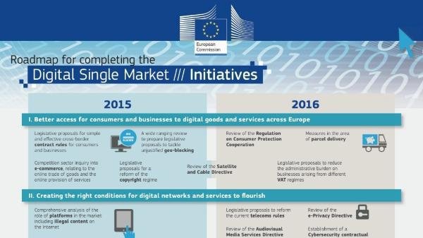 Digitaler Binnenmarkt 2015-2016
