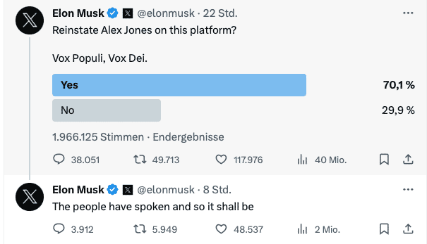 Das Ergebnis der Abstimmung auf dem Kurznachrichtendienst X, auf deren Basis Elon Musk die Kontosperrung des Rechtspopulisten Alex Jones aufgehoben hat.