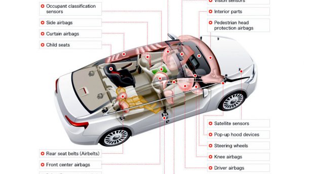 Autozuliefer KSS kauft Airbag-Hersteller Takata