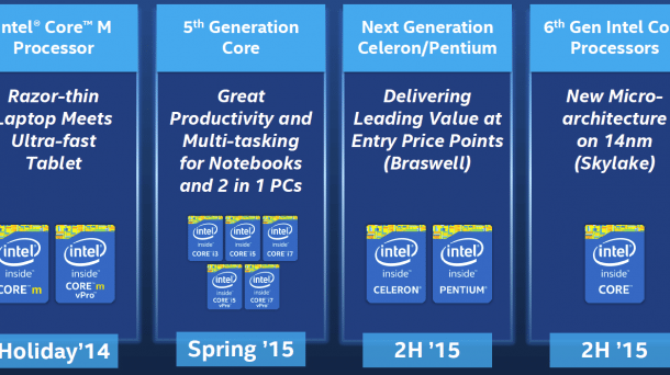 Intel Roadmap 2015 Core M Core i3 i5 i7 Broadwell Braswell Skylake