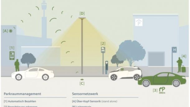 Siemens hilft Autofahrern bei der Parkplatzsuche