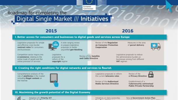 EU-Kommission beschließt Strategie für den digitalen Binnenmarkt