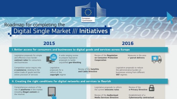Digitaler Binnenmarkt: EU-Abgeordnete drängen auf Ende von Geoblocking und Roaming-Gebühren