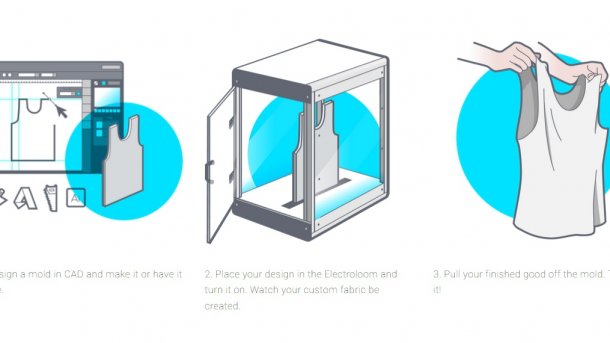 Electroloom: 3D-Drucker für Kleidung