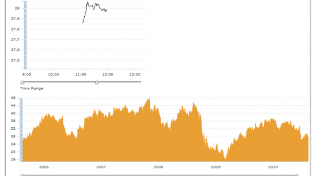 Update für Adobe LiveCycle Data Services
