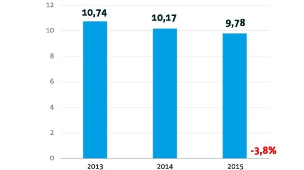 Statistik Unterhaltungselektronik
