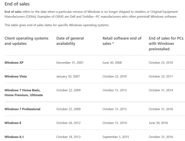 Termin für Auslieferungsstopp für Windows 7 und 8.1 steht fest