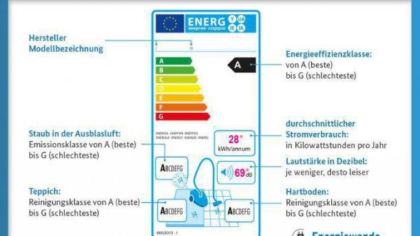 Mehr Schein als Sein? EU-Etiketten zum Energieverbrauch umstritten
