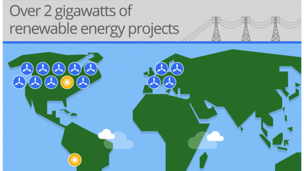 Google kauft in mehreren Ländern mehr erneuerbare Energie