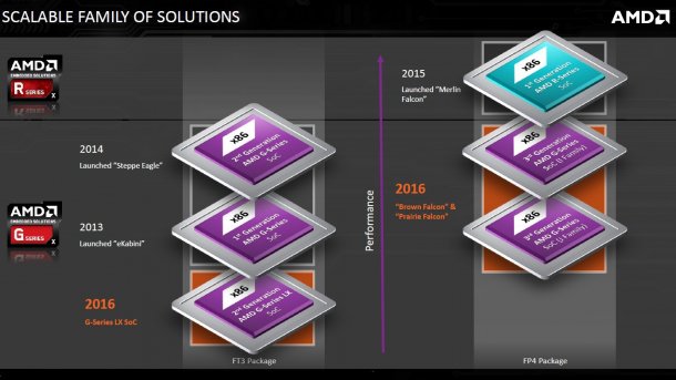 AMD-G-Prozessoren für Embedded Systems