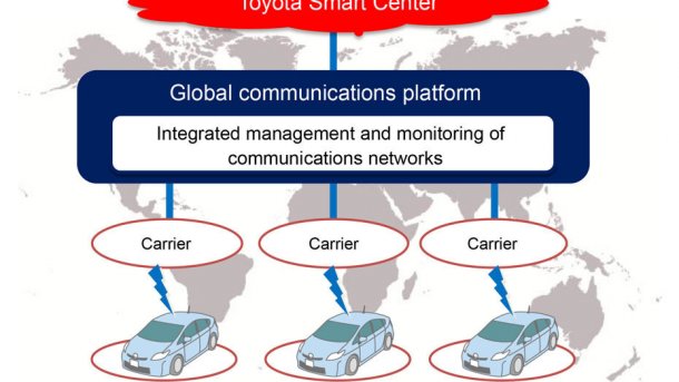 Toyota plant weltweite Mobilfunkplattform für vernetzte Autos