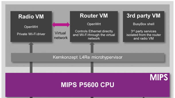 Router mit OpenWRT-VMs