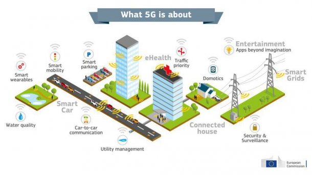 5G: Telcos machen mobil gegen Netzneutralität