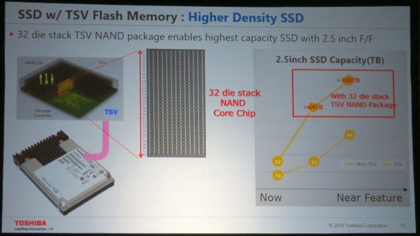 Toshiba plant wirklich große SSDs