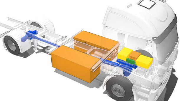 Forschung: Wie wirtschaftlich sind E-Lkw?