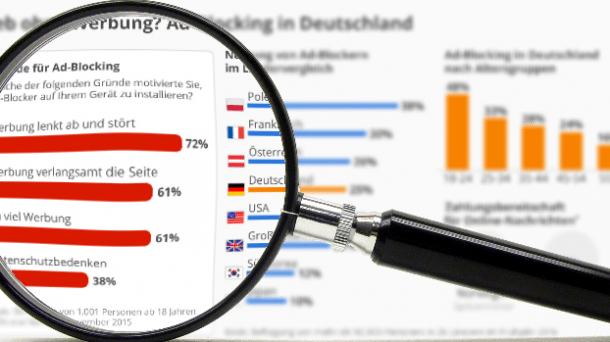 Nutzung von Ad-Blockern in Deutschland und Ausland