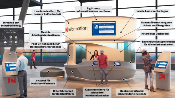 Deutsche Bahn: App "DB Navigator" soll aktualisierten Wagenstsandsanzeiger bekommen