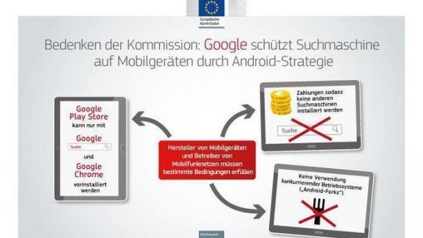 Google weist Wettbewerbsvorwürfe der EU-Kommission um Android zurück