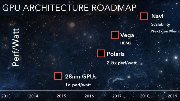 AMD-GPU-Roadmap: Vega kommt 2017