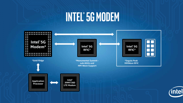 Mobilfunk: Intel will 5G-Entwicklung mit Forschungs-Modem anschieben