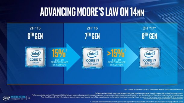 Intel Core i-8000 alias Coffee Lake