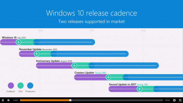Neue Ausgabe von Windows 10 Ende 2017 verfestigt sich
