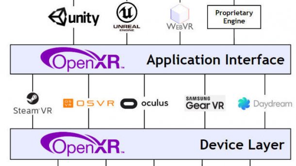 OpenXR: Neuer Standard für Virtual, Mixed und Augmented Reality