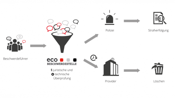 eco-Beschwerdestelle: Jahresbericht 2016 dokumentiert erfolgreiche Arbeit
