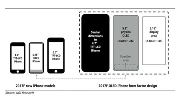 "iPhone 8" mit OLED-Bildschirm heißt angeblich "iPhone Edition" – und kommt später