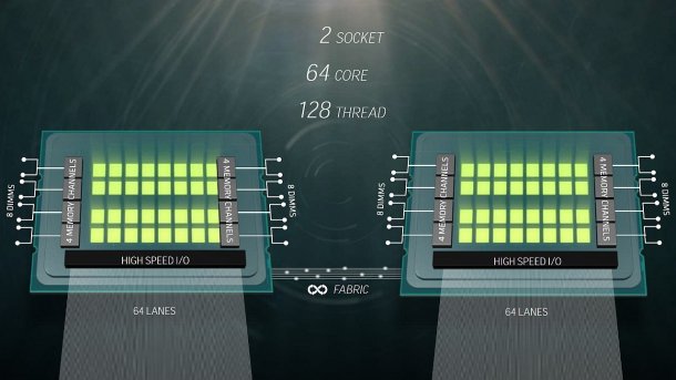 AMD Naples in Dual-Socket-Konfiguration