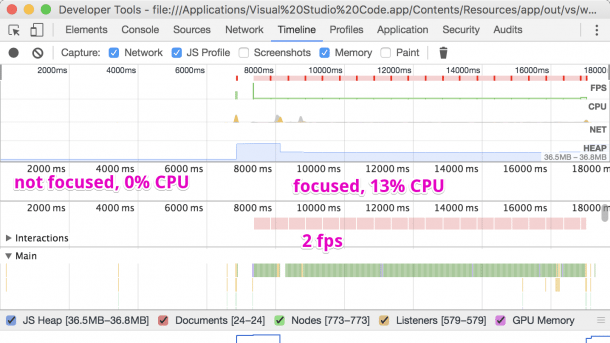 Google Chrome: Blinkender Cursor verschwendet CPU-Ressourcen